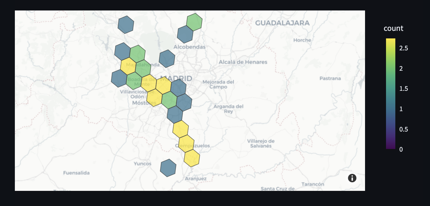 Heli heatmap